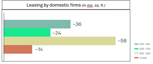 Domestic firms 2