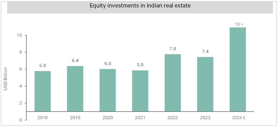 Eqi Invest 1