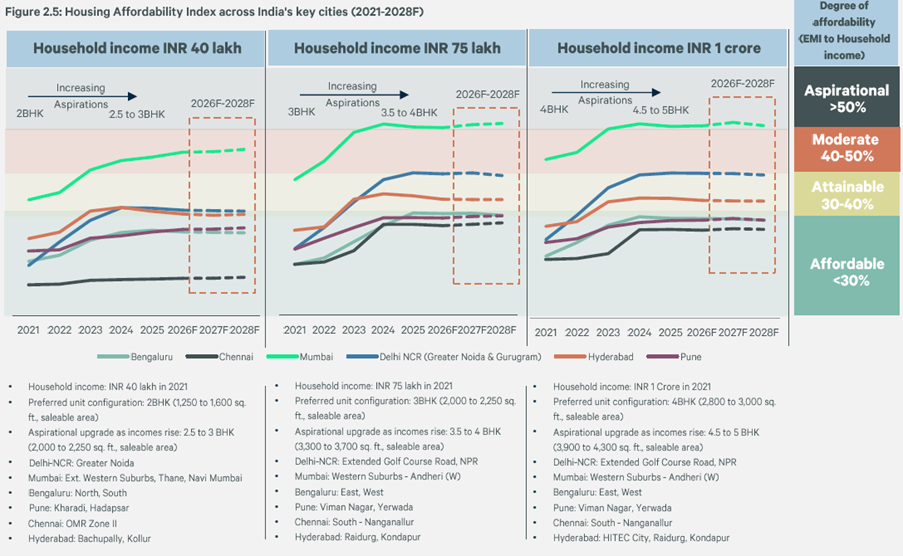Market-Outlook_Residential
